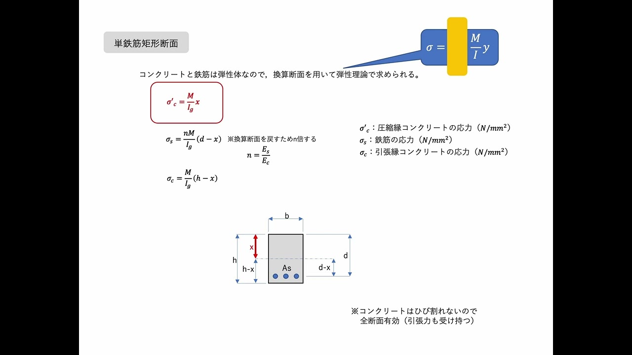 #131 コンクリート構造工学　第5章　鉄筋コンクリートの曲げ応力度（ひび割れ前）