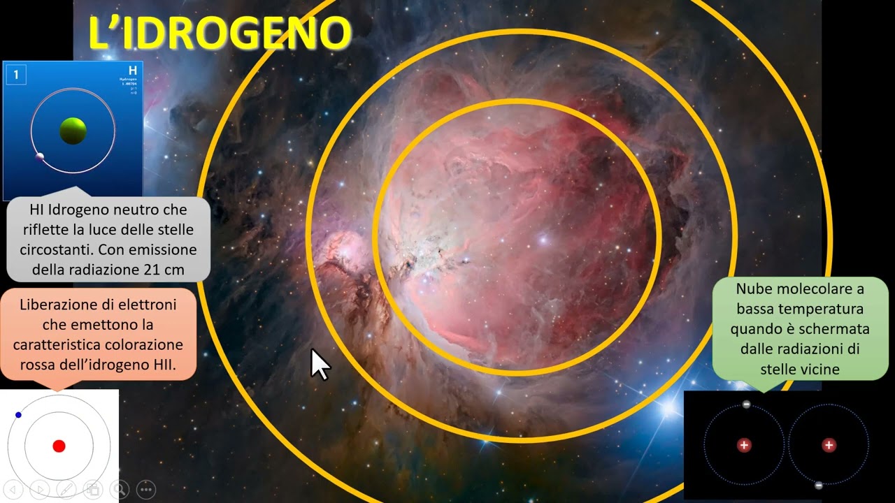 L'IDROGENO NELLA GALASSIA