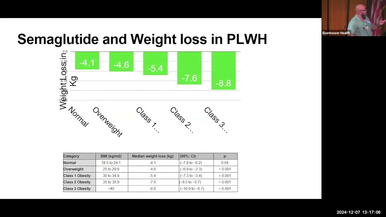 HIV Lipodystrophy, Metabolic Syndrome & Adepokines
