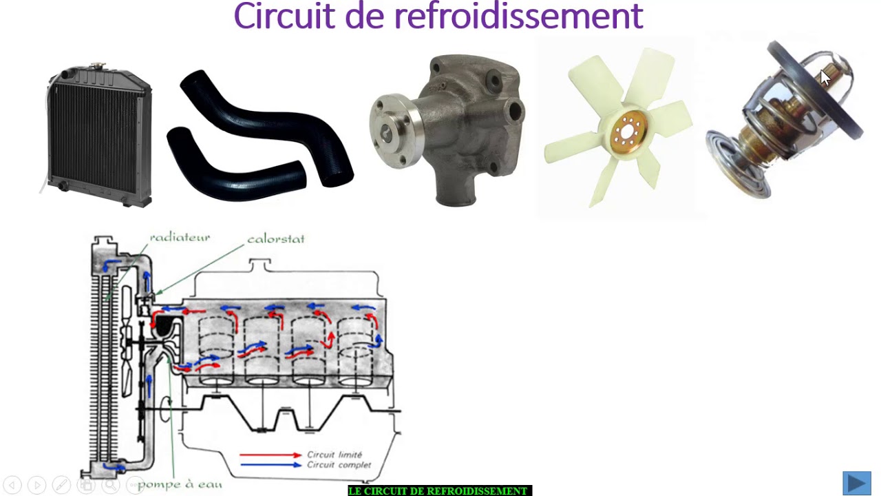 LE CIRCUIT DE REFROIDISSEMENT