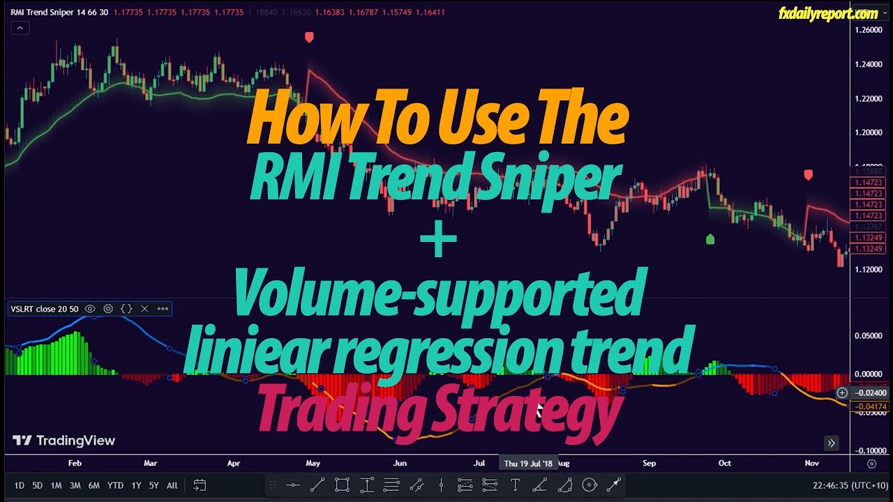 RMI Trend Sniper + Volume supported liniear regression trend