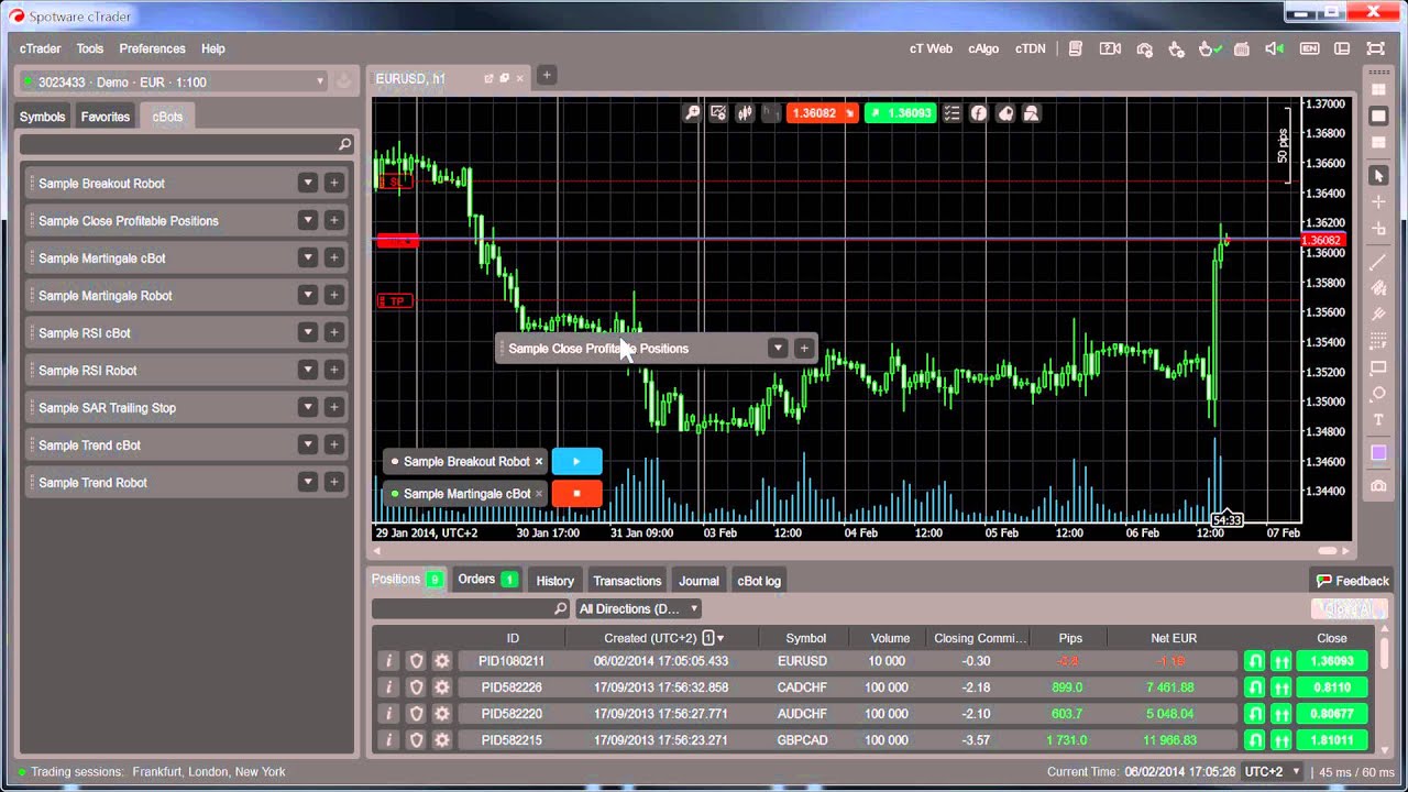 cBots - cTrader