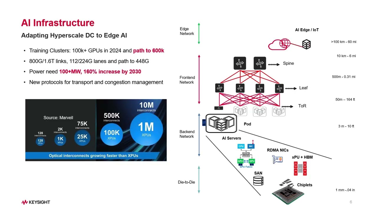 Webinar-AI at the Physical Layer Testing the Foundations of AI Compute Systems