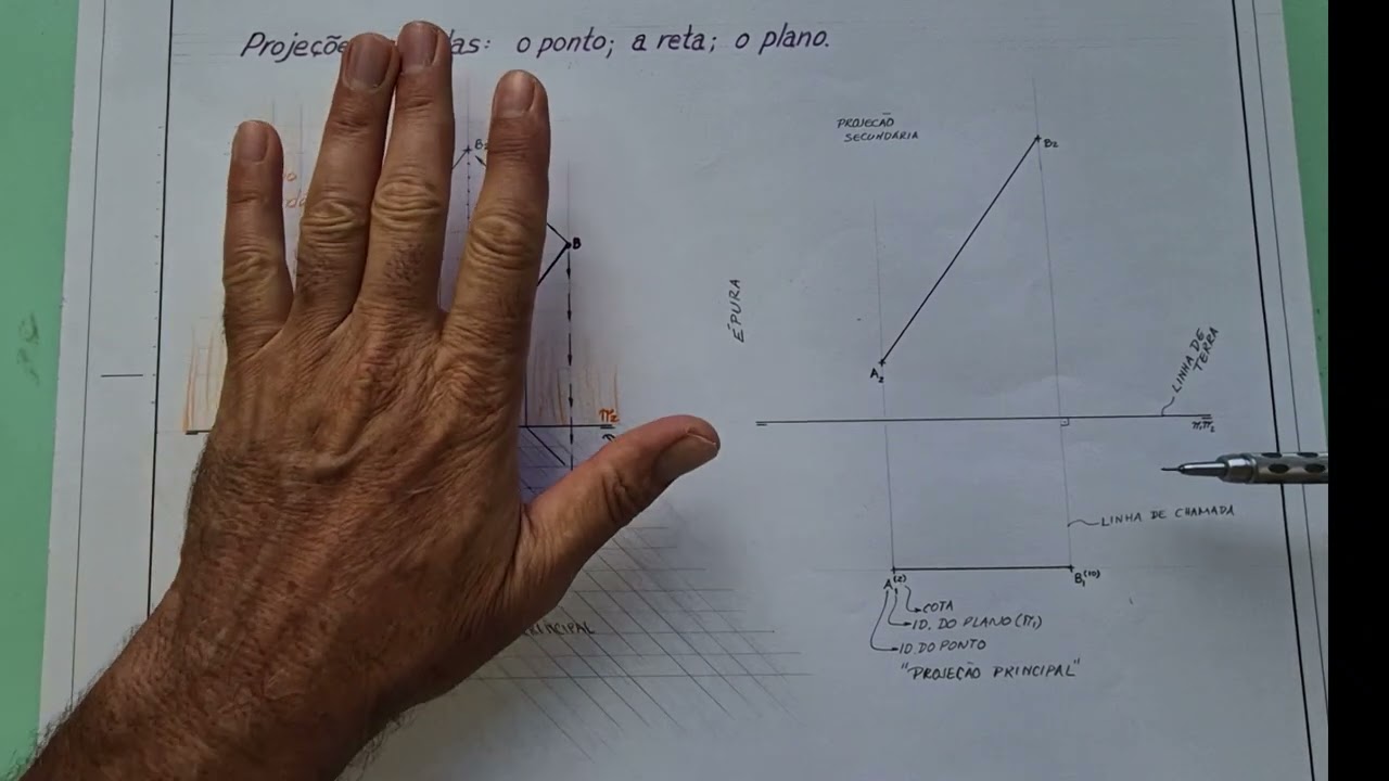 Projeções cotadas   Vídeo 1