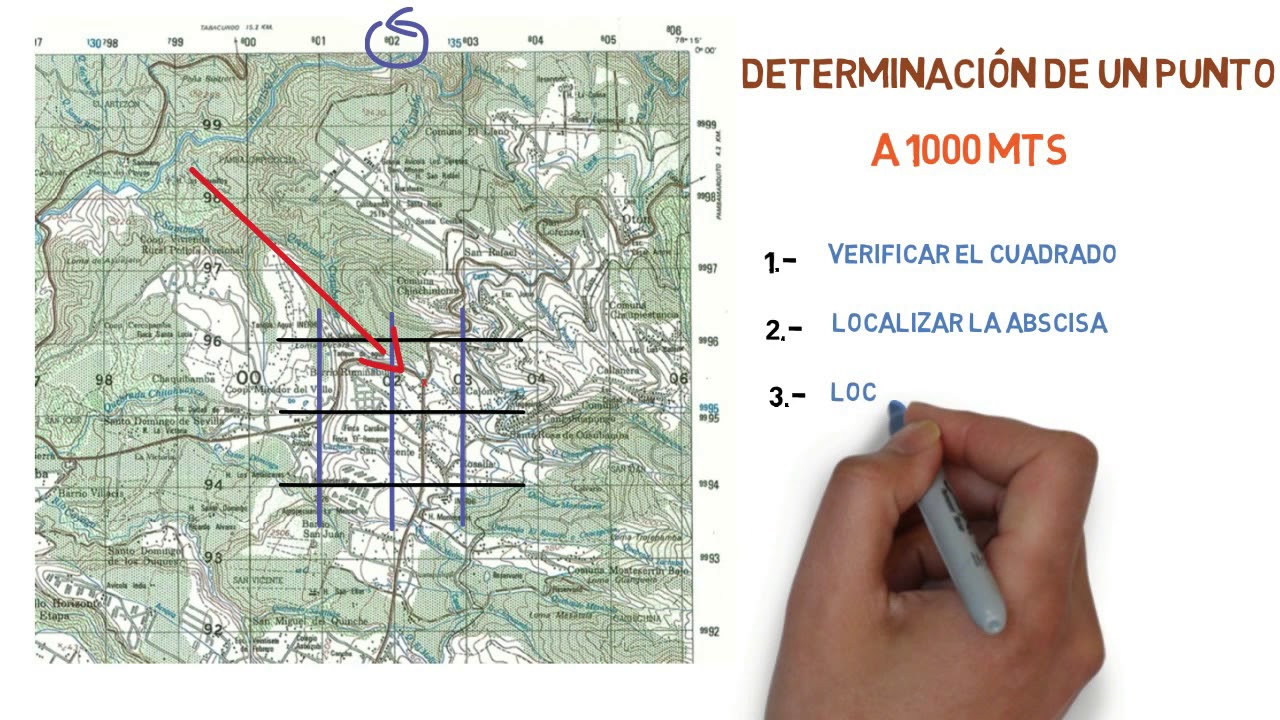 COORDENADAS RECTANGULARES