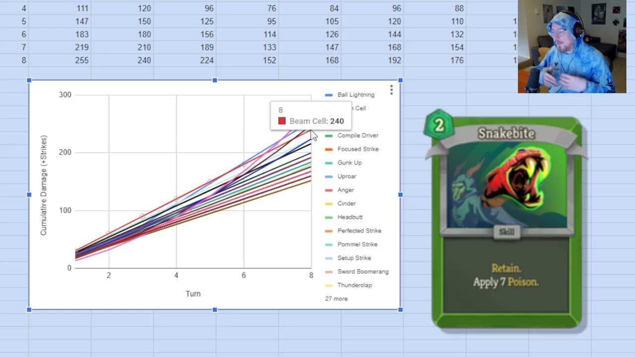 Spire2Side Chat: Damage Common Output (Yes This is about Snakebite).