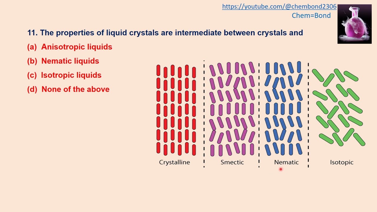 Liquids  (solved MCQs)