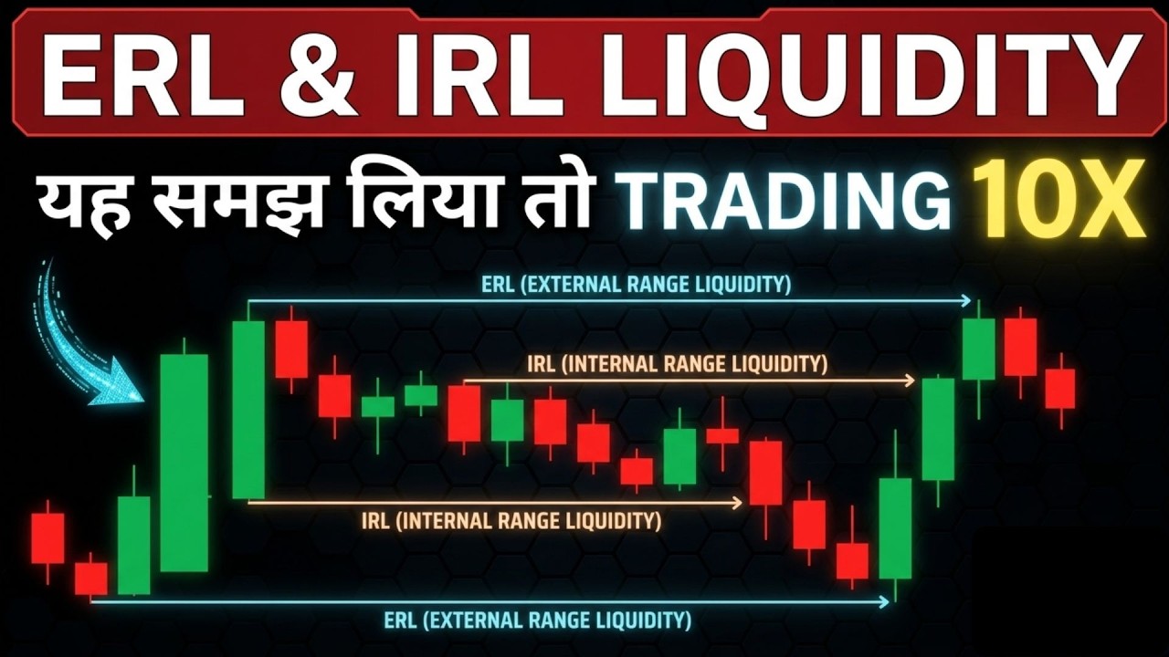 Internal Range Liquidity Trading Strategy &mdash; 4 Hour and 15 Minute Full Breakdown