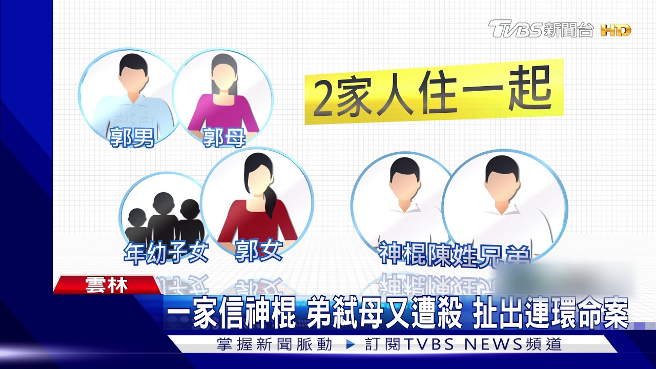 一家信神棍 弟弒母又遭殺 扯出連環命案