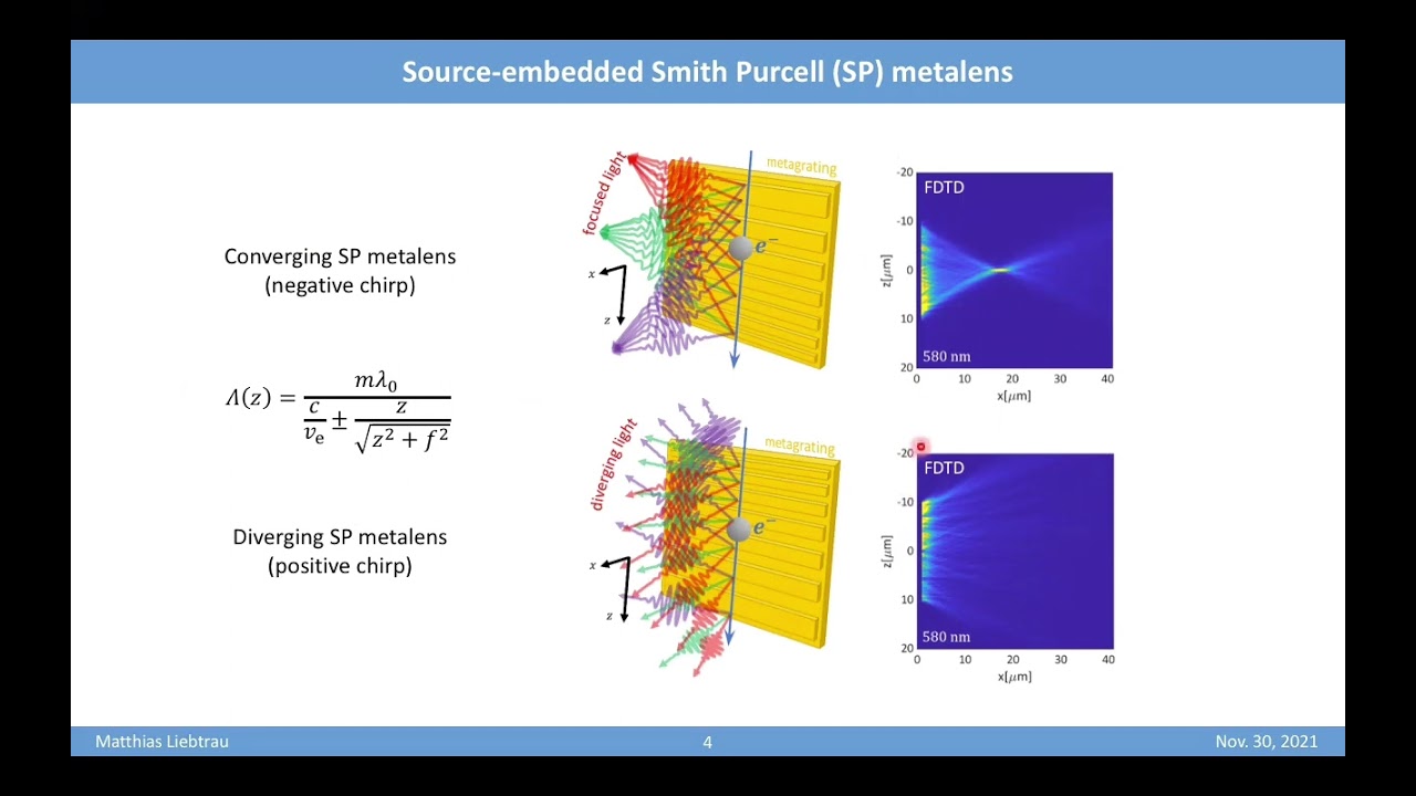 Metasurfaces control free-electron-light-matter interactions