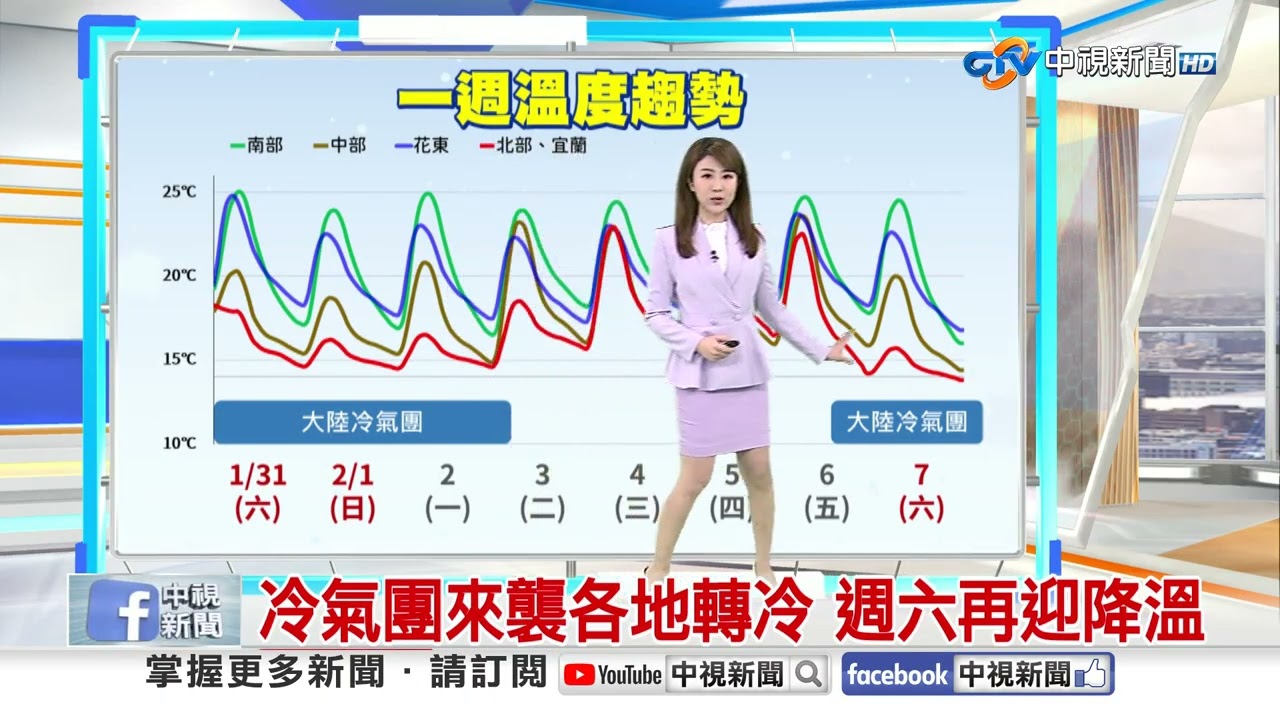 【楊珩氣象報報】石門水庫雲霧如畫 出遊留意保暖│中視晨間氣象 20260201