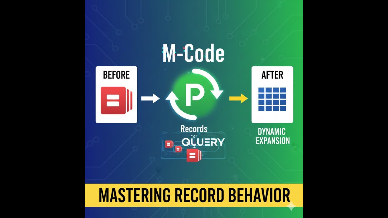 Record Expansion Behavior in M-Code