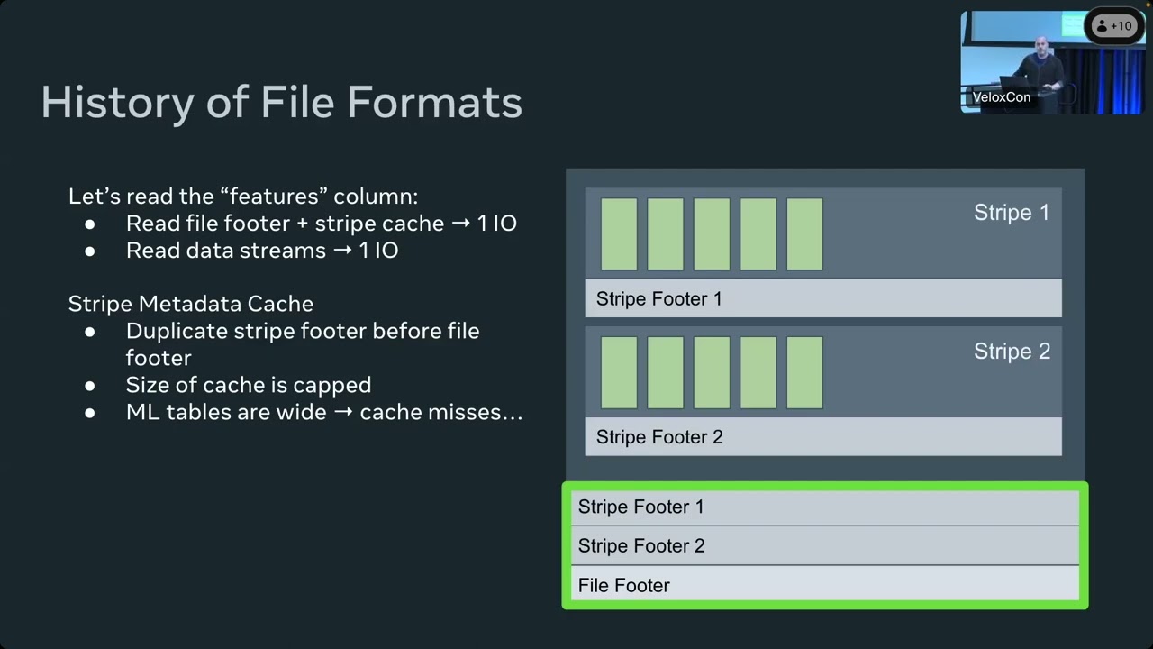 Nimble, A New Columnar File Format - Yoav Helfman, Meta