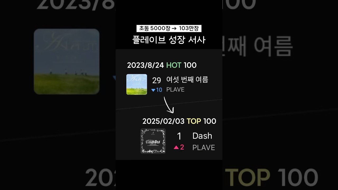 초동 5000장에서 103만장까지 🥳 버추얼 아이돌 플레이브 성장 서사 #플레이브