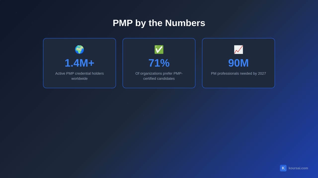 What is PMP Certification? Why It Matters for Your Career | PMP Exam Prep