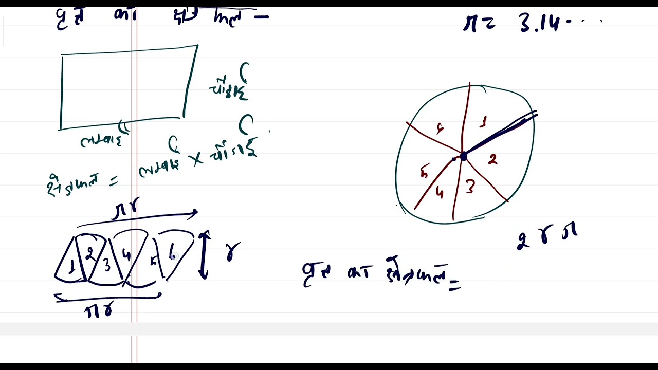 ज्यामिति के महत्वपूर्ण सूत्र: समलंब, वृत्त, बेलन और शंकु का क्षेत्रफल एवं अवधारणाएं
