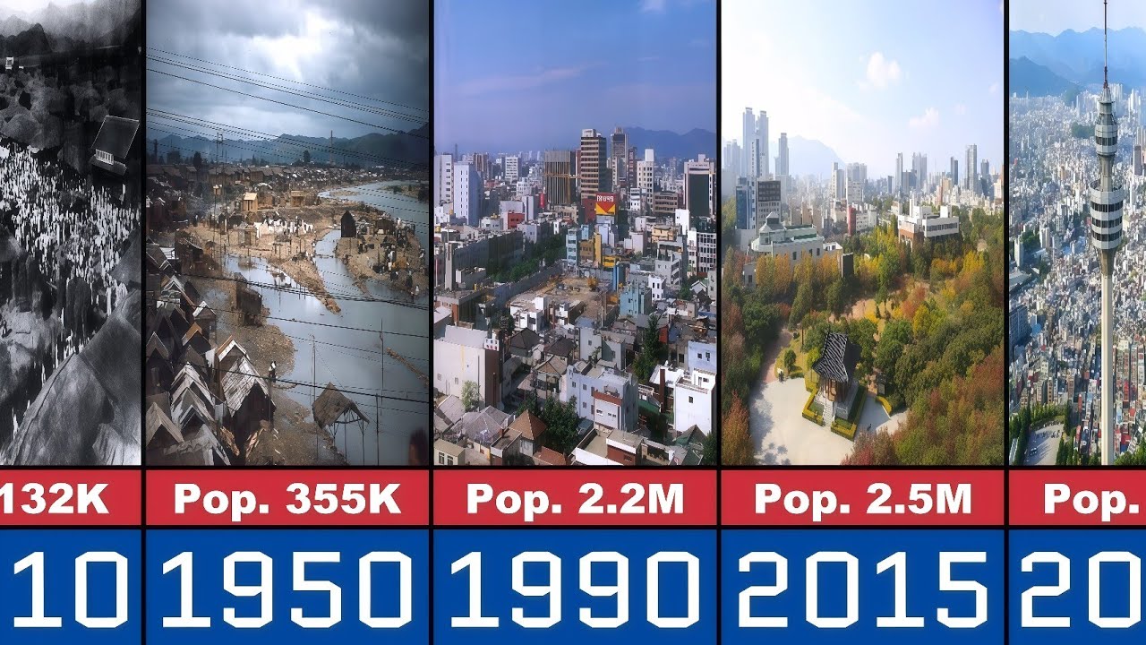 The Evolution of Daegu City From 1910 to 2026