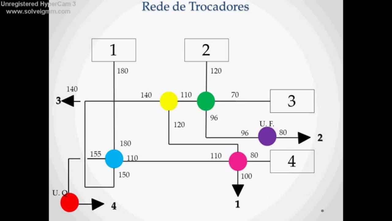 Integração Energética Método Pinch