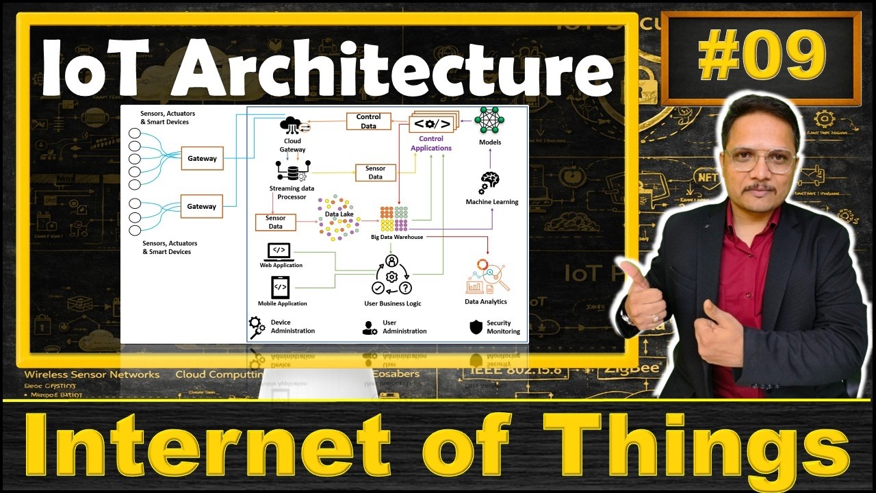 IoT Architecture: Data Flow, Components, Working and Technologies Explained