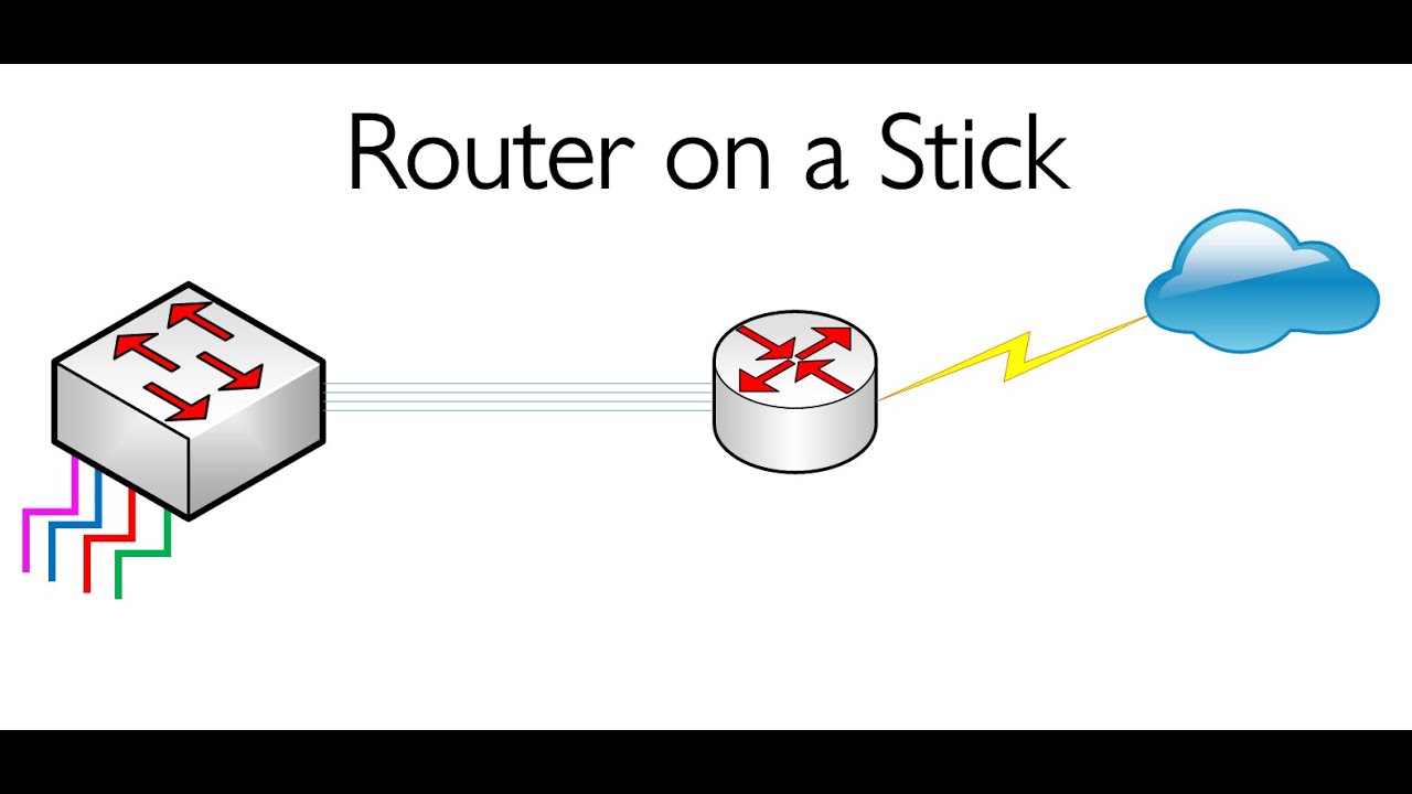 How to Configure Fortigate sub-interfaces and VLAN trunking (Router-On-a-Stick)