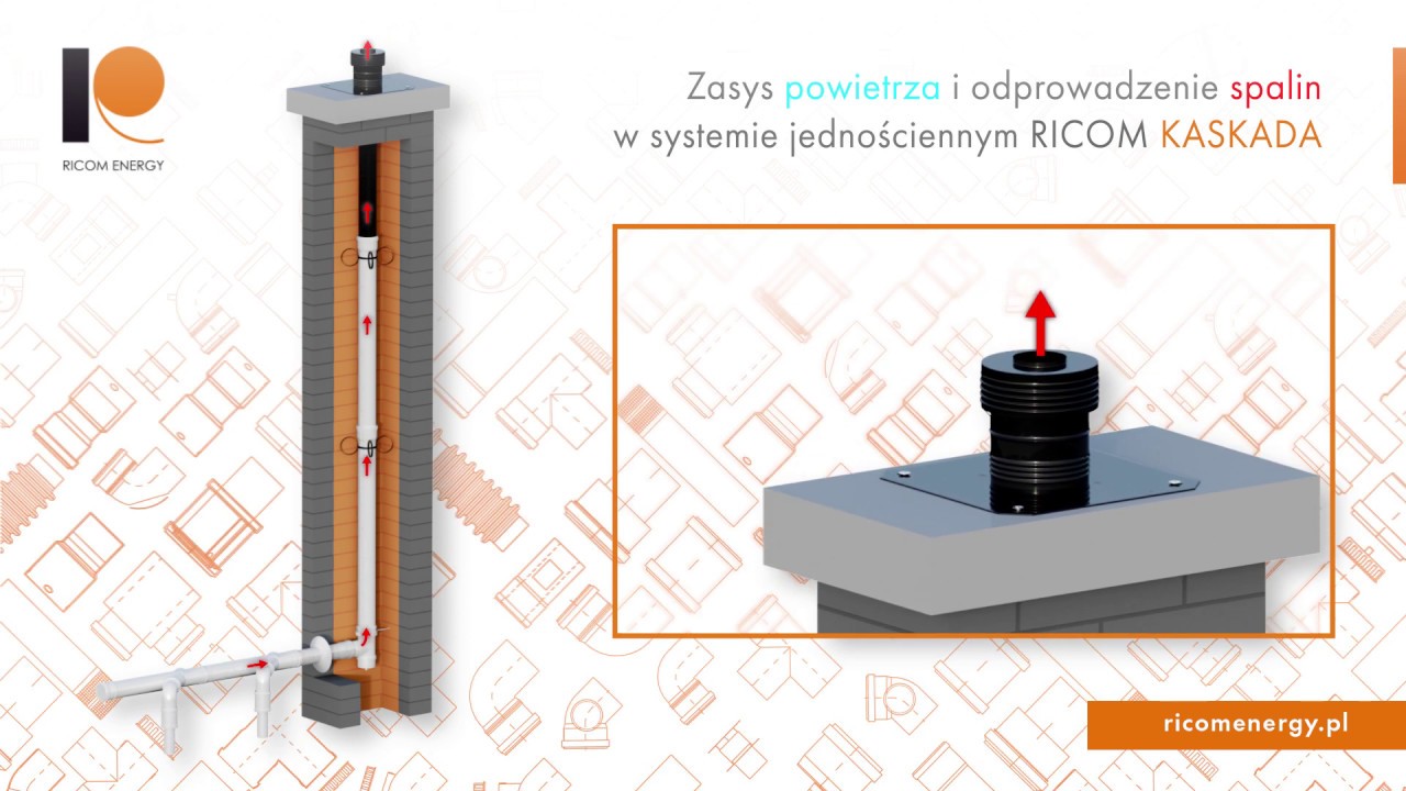 INSTRUKCJA MONTAŻU SYSTEMU RICOM KASKADA