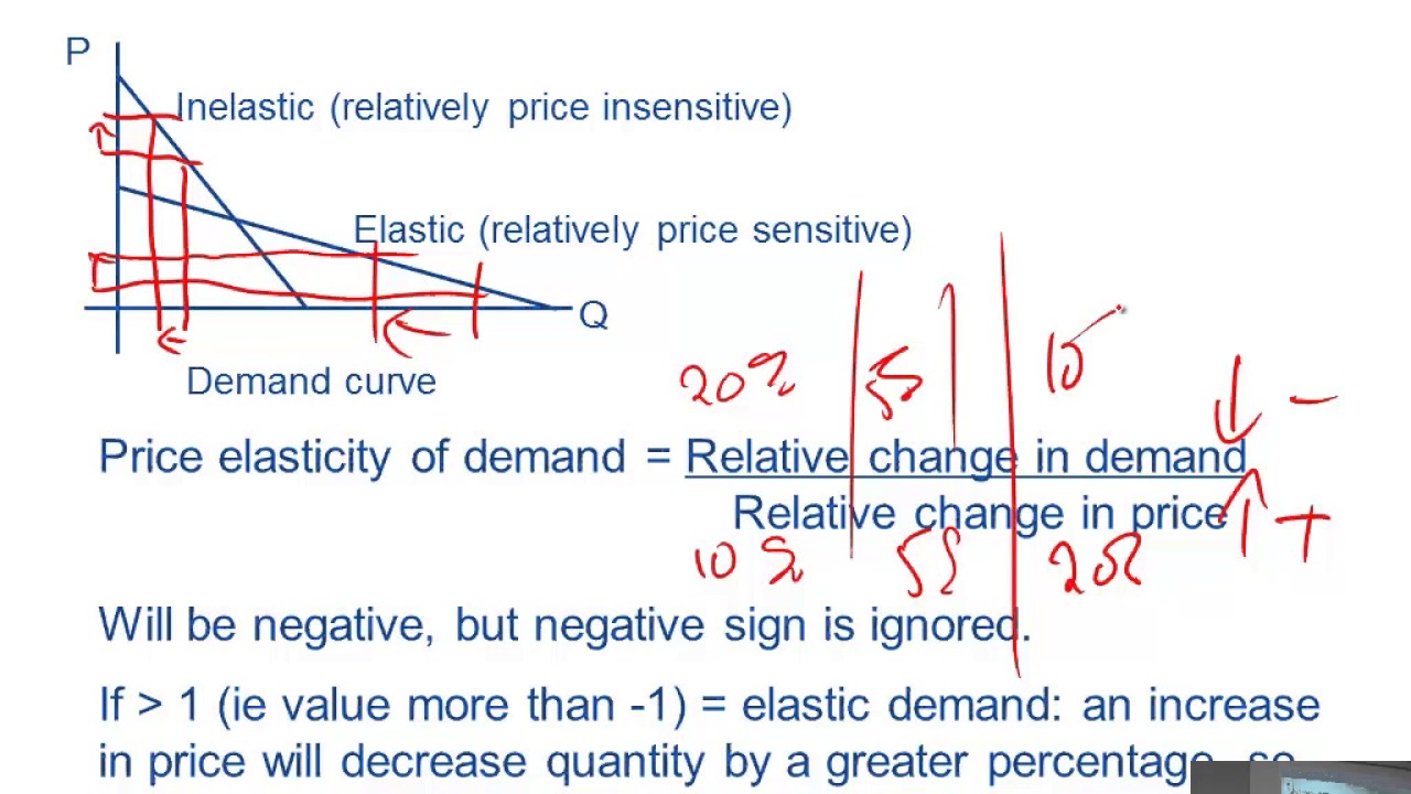 ACCA F1 The demand curve, Income elasticity of demand