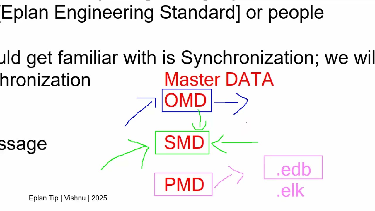 Eplan: Project Synchronisation