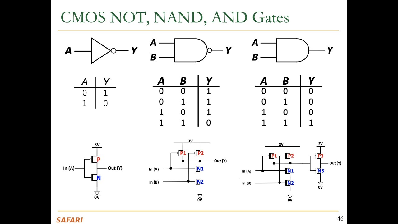 Digital Design & Computer Architecture - Lecture 4: Combinational Logic I (ETH Zürich, Spring 2020)