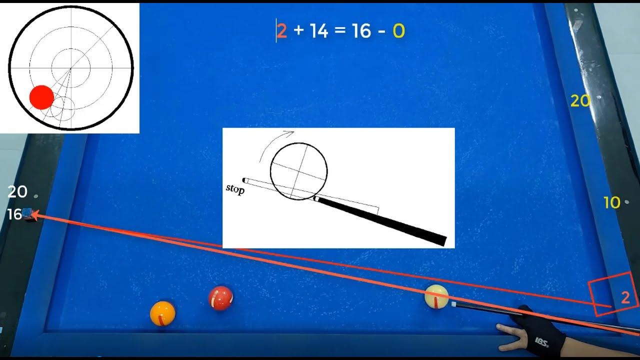 ZIGZAG NGƯỢC- DÀI DÀI NGẮN-BIDA 3 BĂNG (BACKWARDS ZIGZAG-LONG LONG SHORT-3 CUSHION BILLIARDS)
