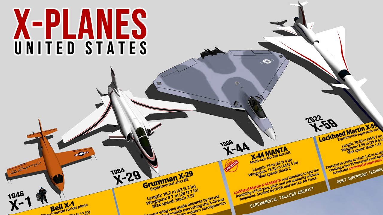 Crazy X-planes of United States 3D