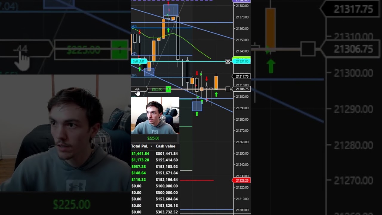 Risk Free Trading With Profit #iykyk #yolo #fy