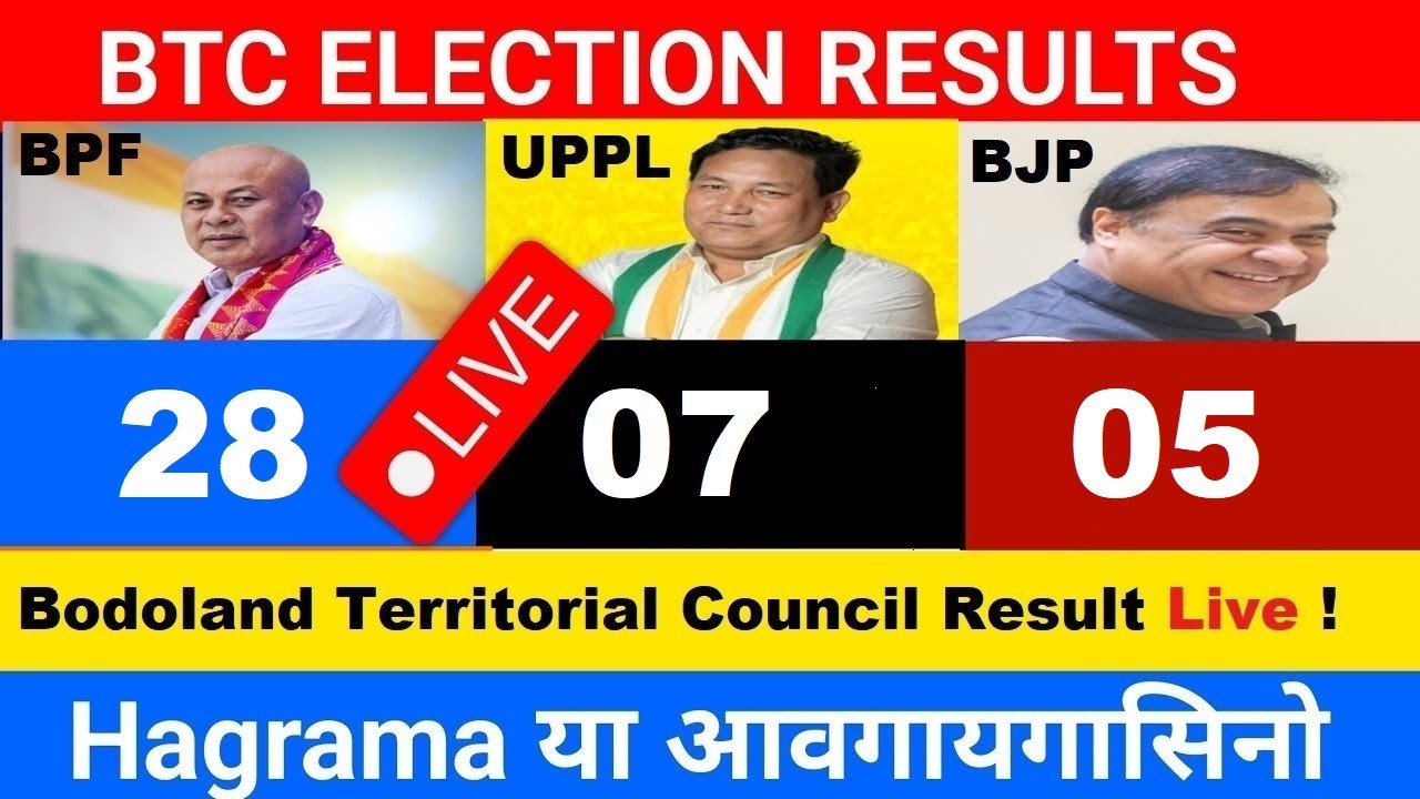 BTC Election Result  Live |  BPF - 28 Seats  Won , UPPL - 07, BJP -05, CONGRESS -00