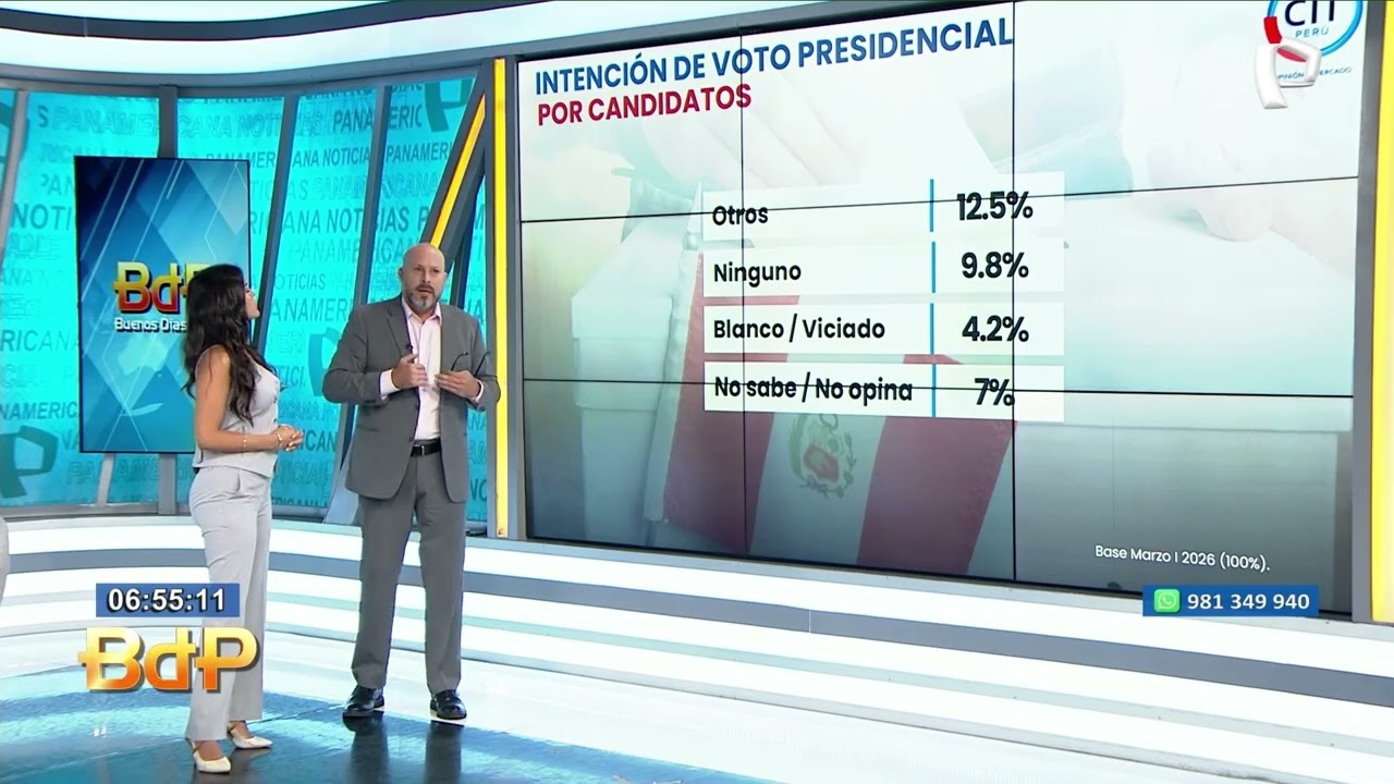 Elecciones 2026: López Aliaga y Keiko Fujimori lideran sondeos de intención de voto