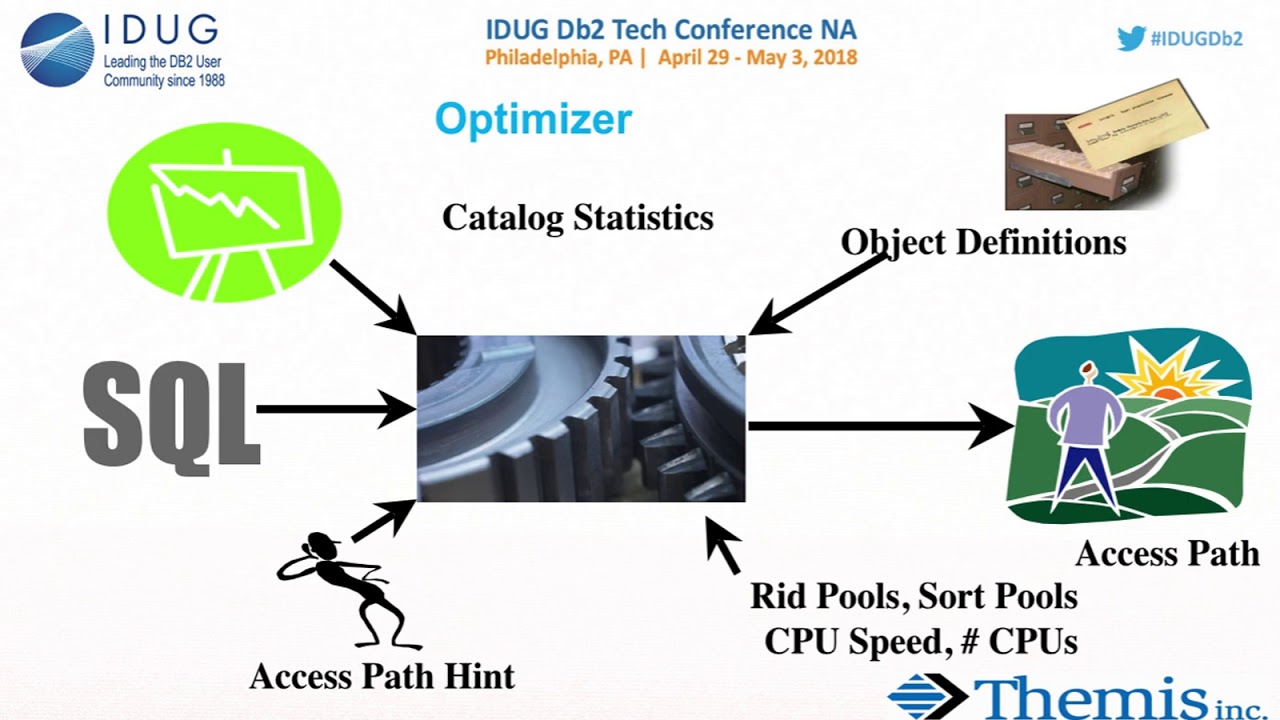 NA18E16 Andrews   Advanced Query Tuning Using IBM Data Studio
