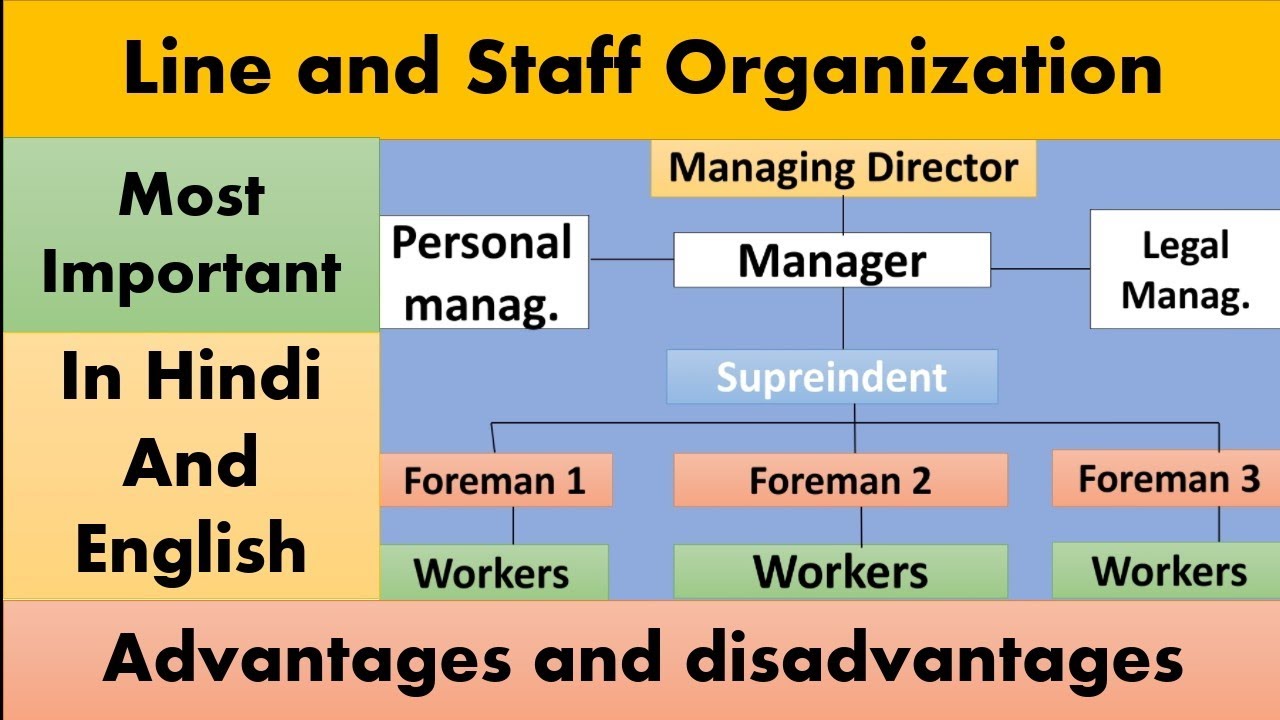 Line And Staff Organization | Line And Staff Organization Structure