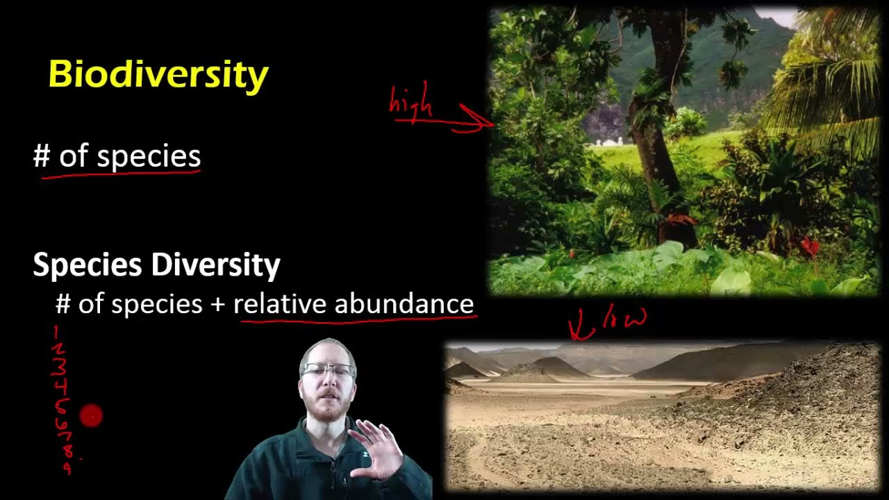Biology:  Biodiversity