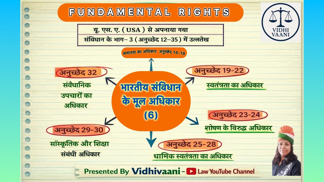 Law Students Must Know 🔥 | Fundamental Rights + Duties + Remedy + Article 32 @vidhvaani-law 