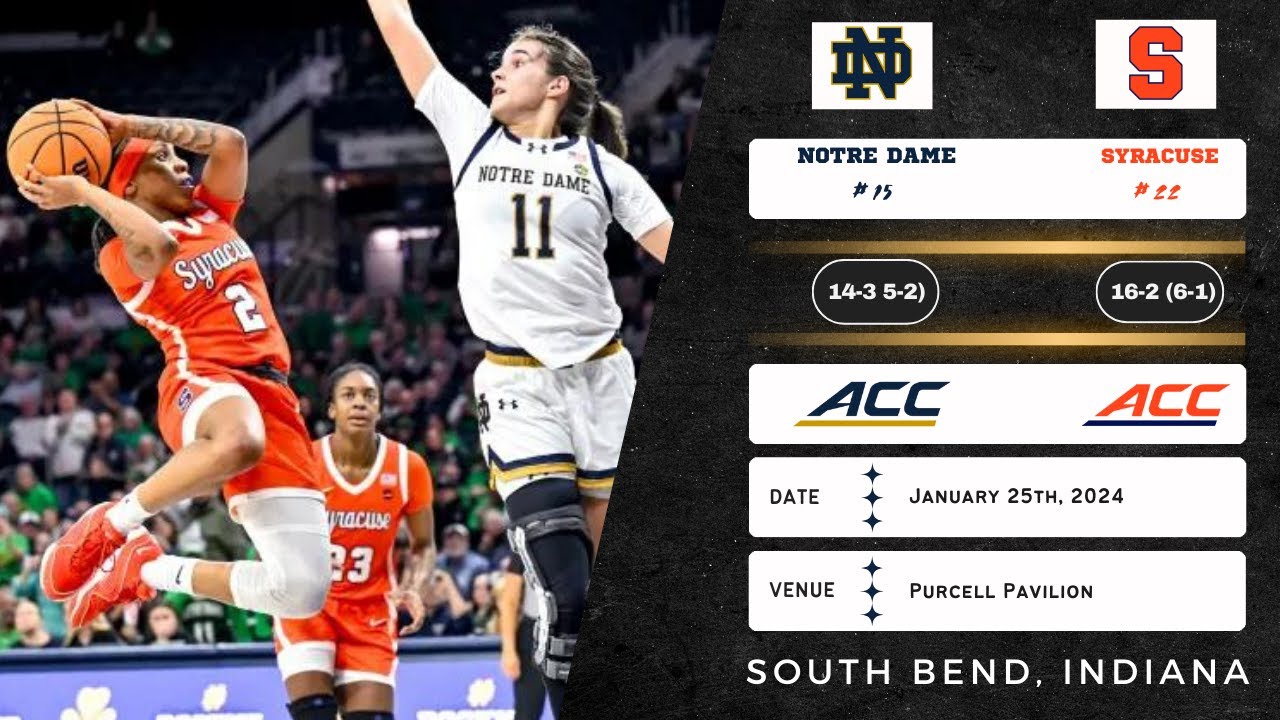 No. 15 Notre Dame vs No. 22 Syracuse | ACC | 1.25.24