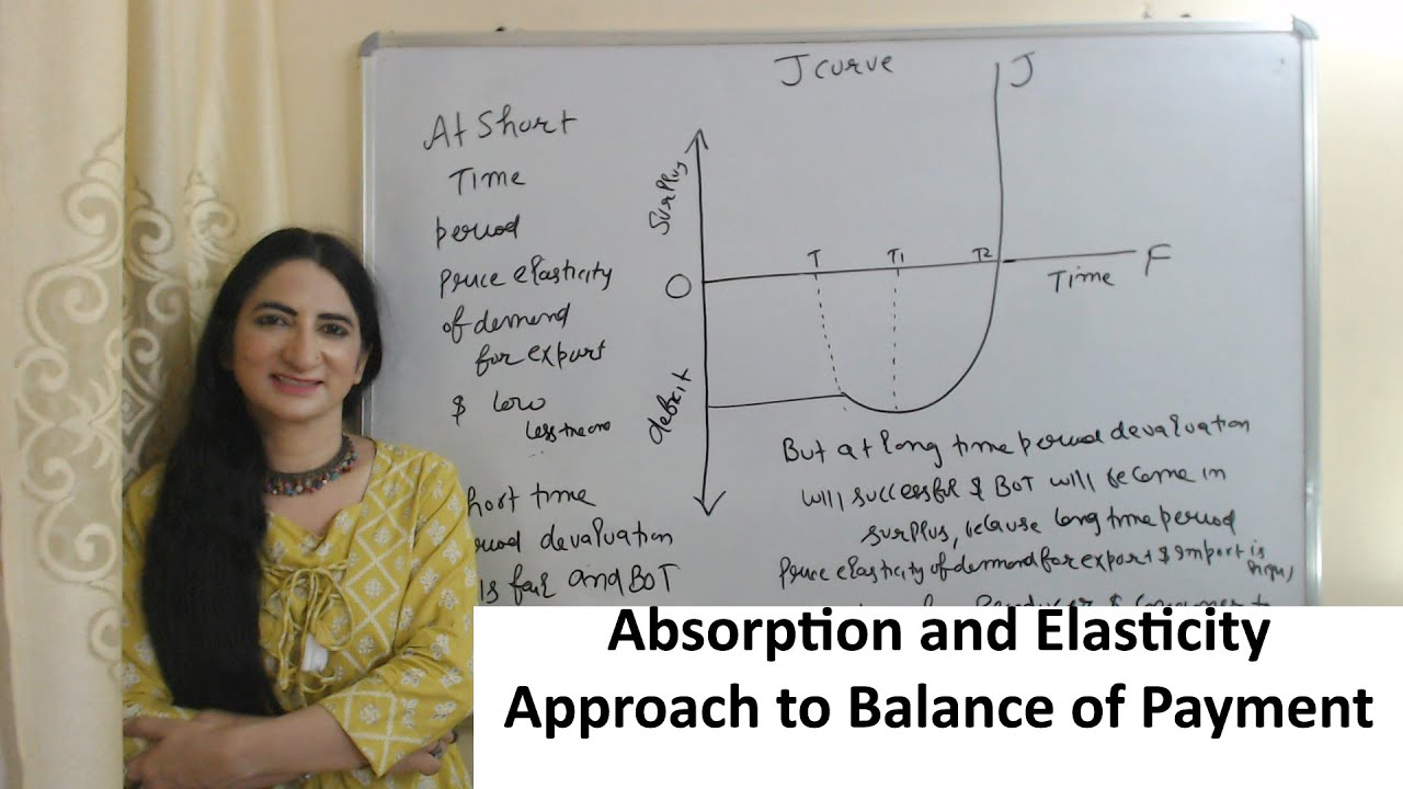 Absorption and Elasticity approach to Balance of Payment