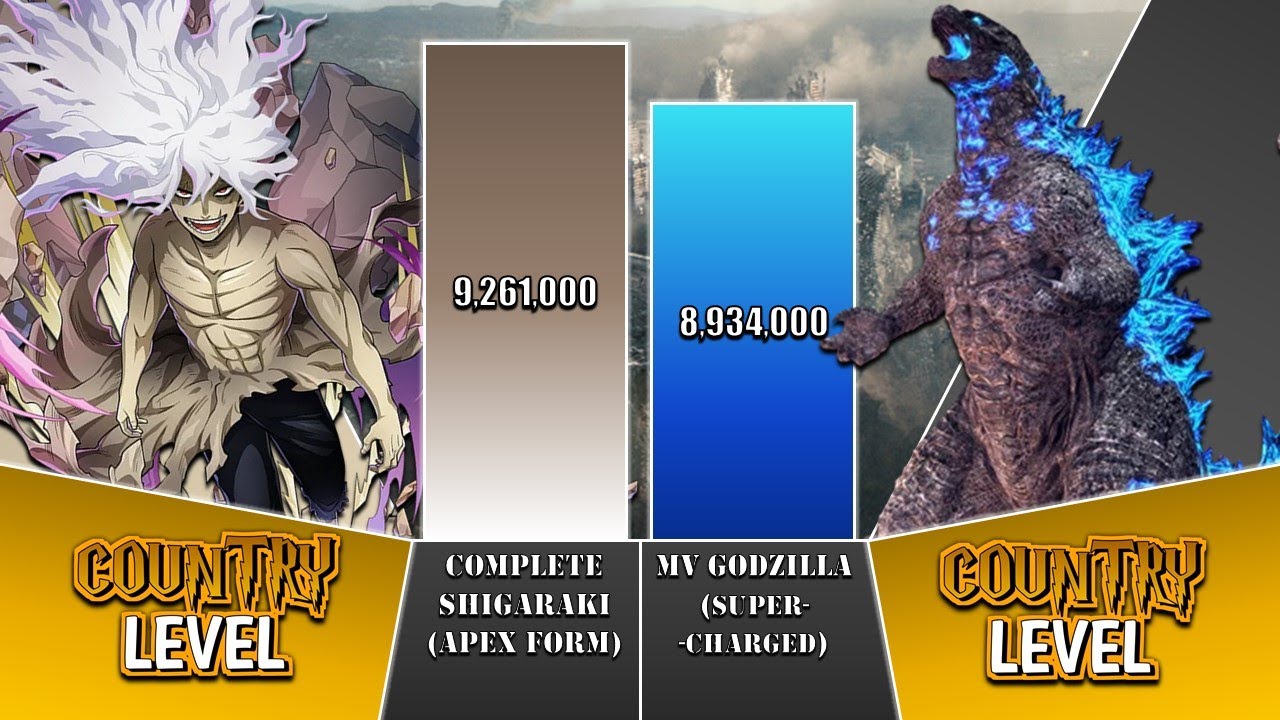 Godzilla vs Shigaraki POWER LEVELS 🔥 Monsterverse / My Hero Academia
