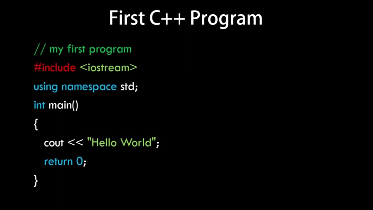 Программа «Hello World» на C++ | Учебники по программированию на C++ для начинающих