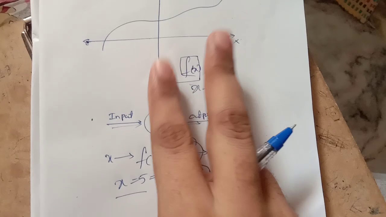 Differential calculus explained in telugu తెలుగులో