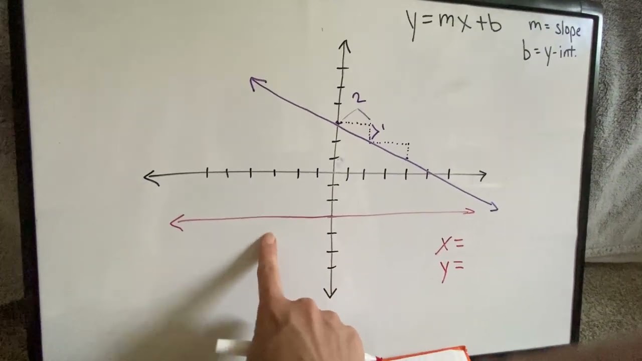 Algebra 1 Lesson 75