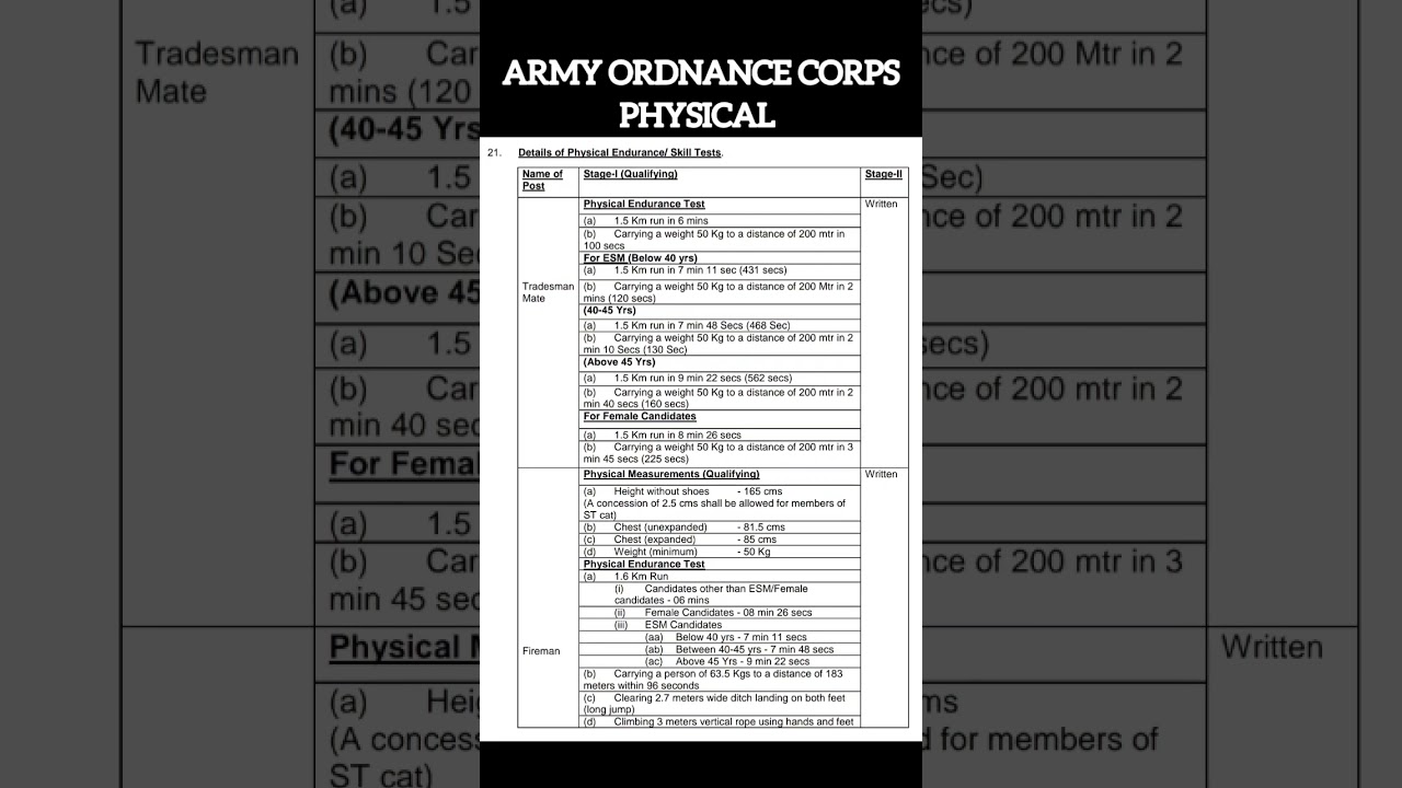ARMY ORDNANCE CORPS physical 2023 / aoc height , runing aoc