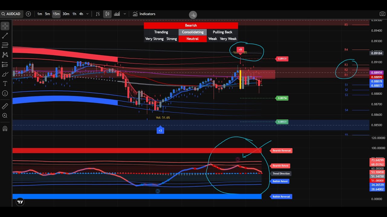 JIFU Sniper Pro Scanner Step by Step Forex Trade Analysis & Setups