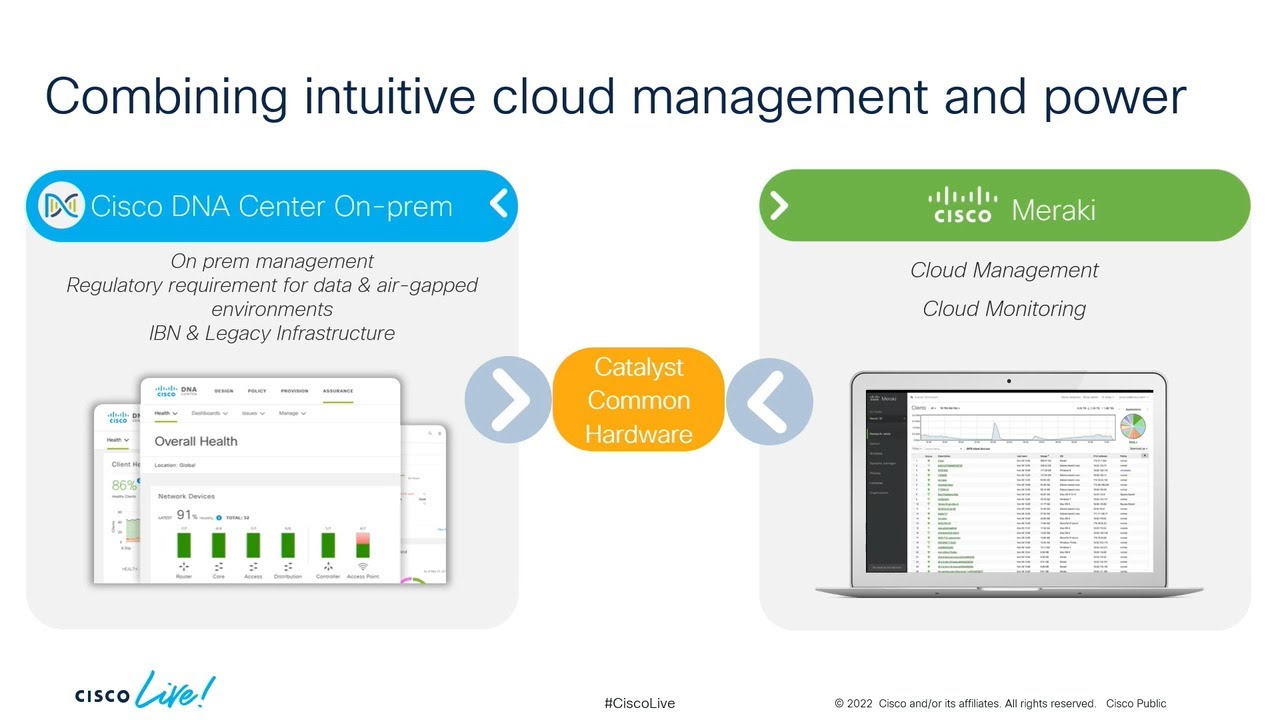 The Power of Cloud Management for Cisco Catalyst | Boost Network Control & Efficiency