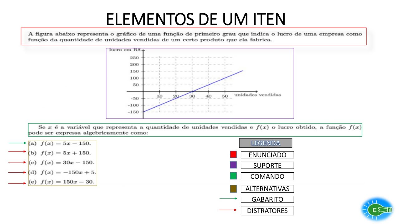 Aprenda a elaborar itens de avaliações externas