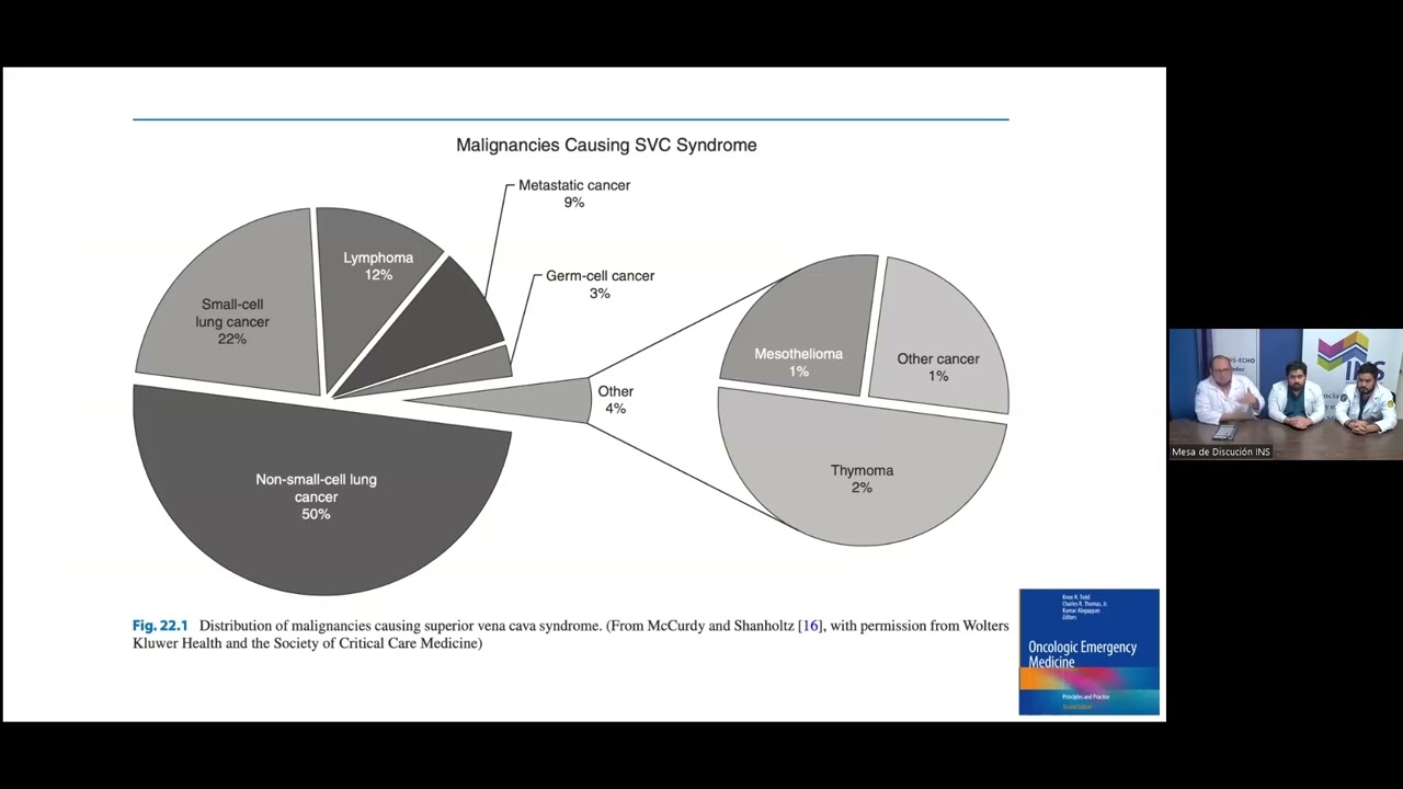 Emergencias en malignidad hematolólogica, Sindrome de vena cava superior
