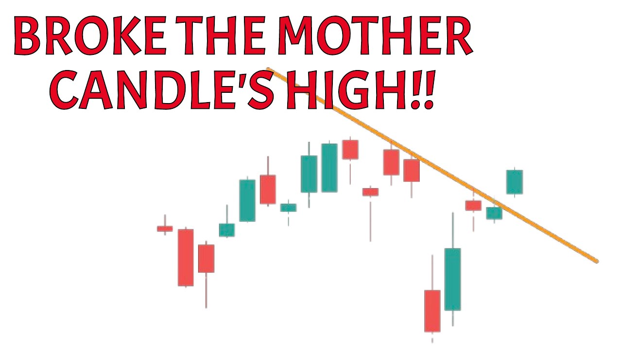 PRICE ACTION ANALYSIS for SPY QQQ TSLA NVDA AMZN META MSFT  AAPL IWM VIX