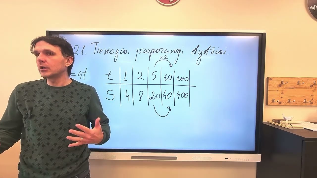 6 kl. 7.2.1. Tiesiogiai proporcingi dydžiai